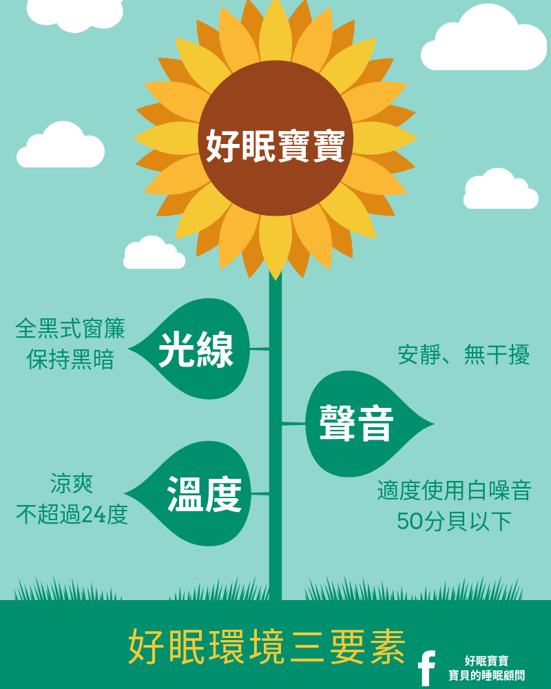 好眠環境三要素