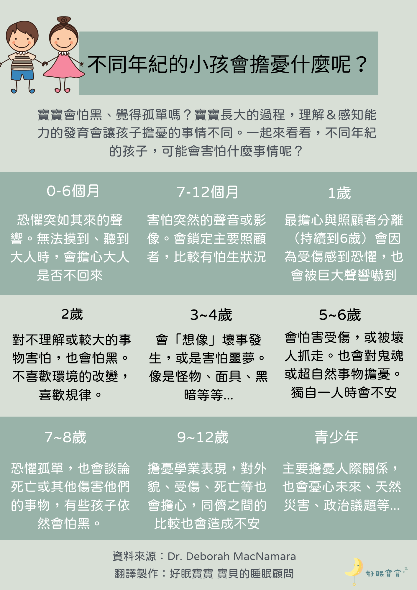 不同年紀的寶寶會害怕什麼呢