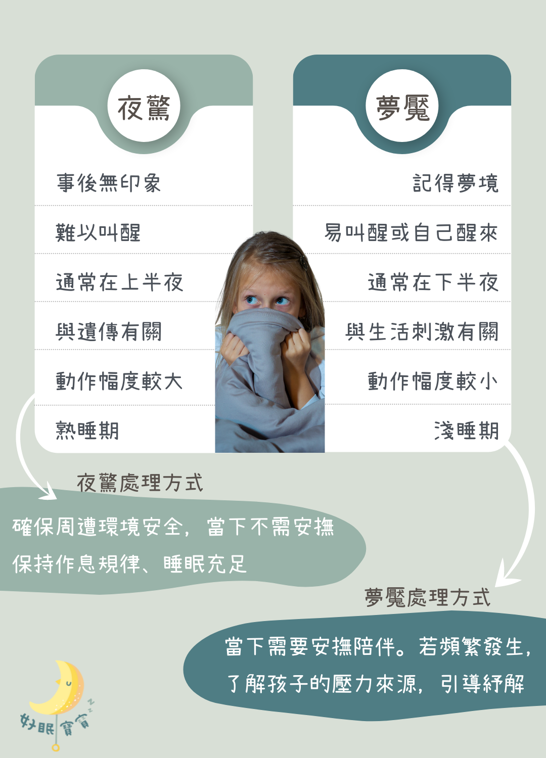 夜驚跟夢魘的處理方式