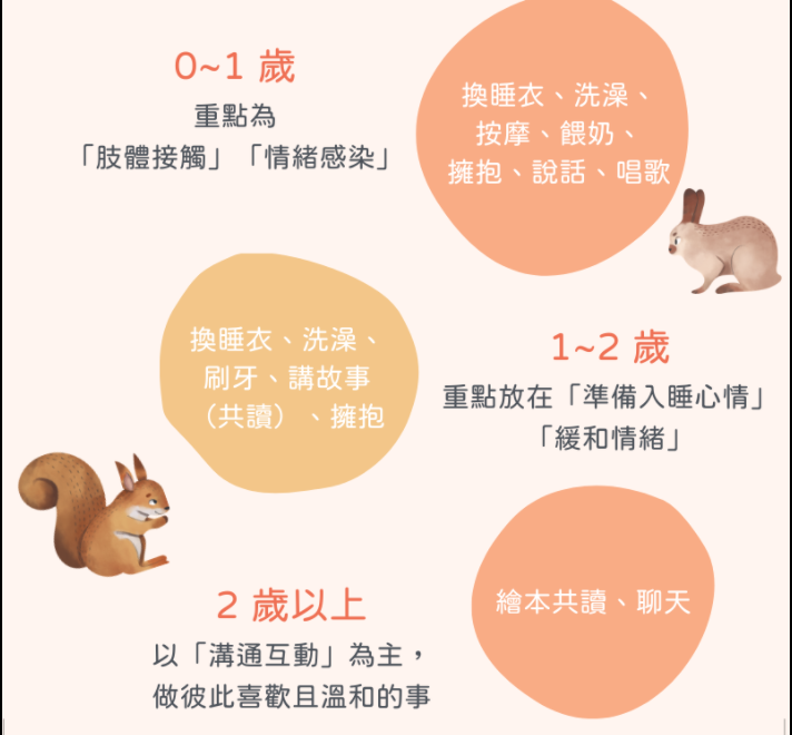 睡眠儀式